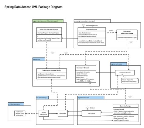 10 Lucid Uml Diagram Raedmundpreet