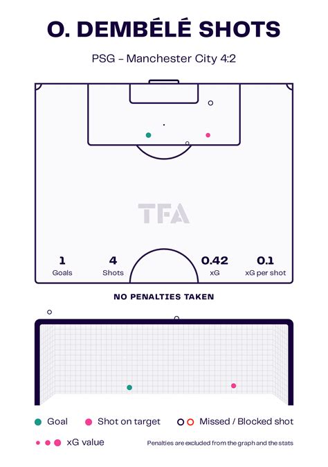 Tale of Manchester City's Champions League Defeat