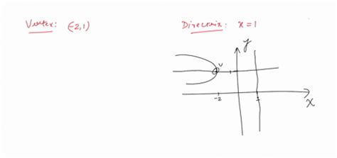 SOLVED:Find the standard form of the equation of the parabola with the given characteristics ...