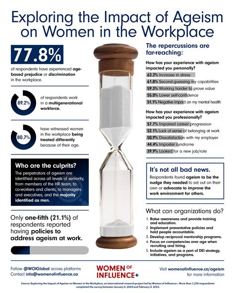 Exploring The Impact Of Ageism On Women In The Workplace Women Of