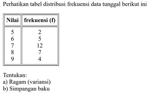 Ragam Atau Varian Dari Data Tunggal 3 2 5 3 4 6 4