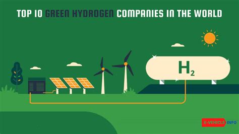 Top Green Hydrogen Companies In The World E Vehicle Info Global