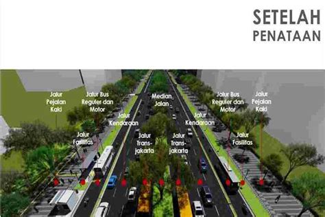 Begini Perbandingan Trotoar Sudirman Thamrin Sebelum Dan Setelah Ditata