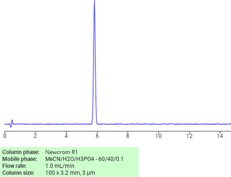 Separation Of Dodecanoic Acid 3 Hydroxy 2 2 Bis Hydroxymethyl Propyl