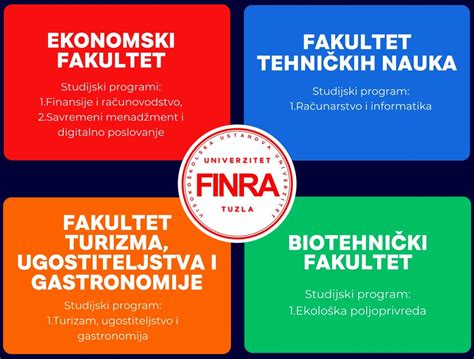 Univerzitet FINRA Tuzla Konkurs Za Upis Studenata U Akademskoj 2024