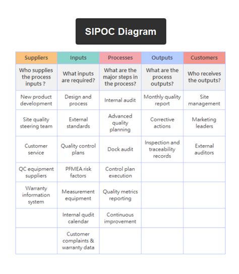 Sipoc Templates Sipoc Diagrams Off