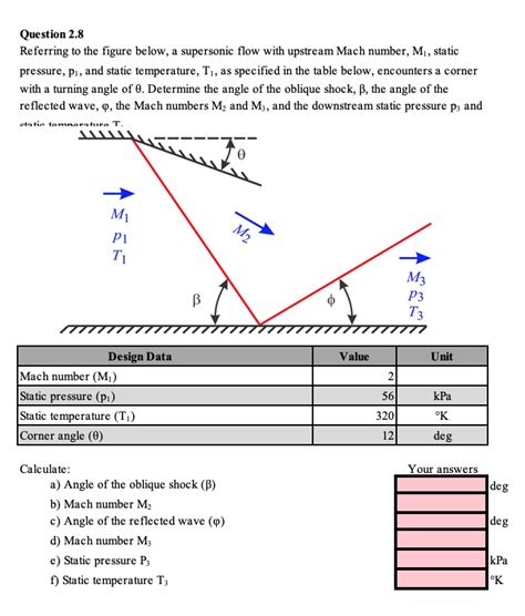 Solved Question 2 8 Referring To The Figure Below A Chegg