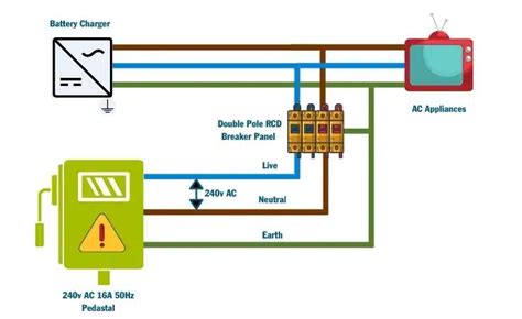 An Easy Guide To Rv Shore Power Hookup Installation Tips