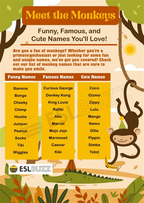 Monkey Names: Fun and Creative Ideas for Naming Your Primate Pal! - ESLBUZZ