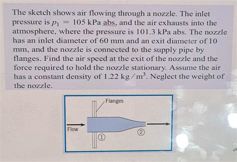 Solved The Sketch Shows Air Flowing Through A Nozzle The