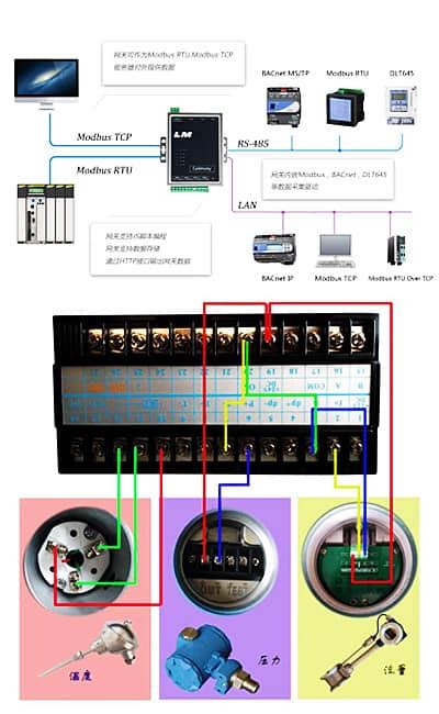 Wat Ass Modbus Protokoll