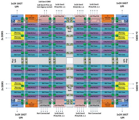 Intel Xeon W X Supermicro X Sra Tf Koolcenter