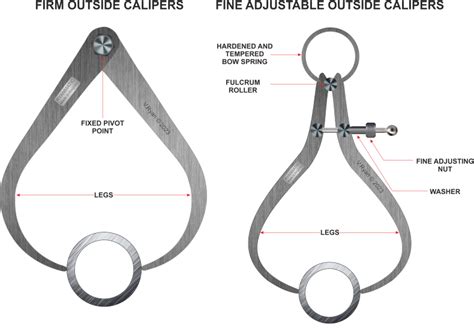 What Is A Outside Caliper Used For Discount | www.aikicai.org