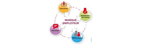 Replay Cycle marque employeur Partage dexpérience avec Corteva Syrpa