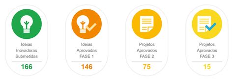 Roraima Tem Projetos Aprovados Na Fase Final Do Programa Centelha