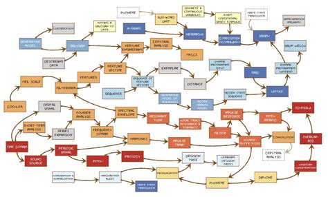 Topic map & slides