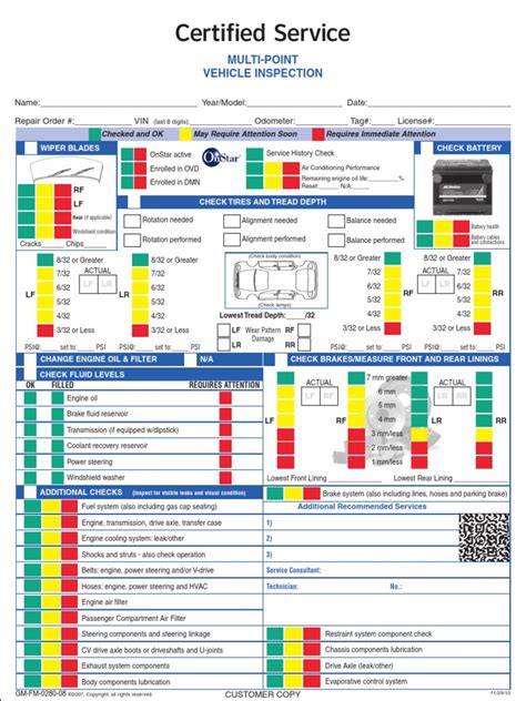 Car Inspection Diagram Legend