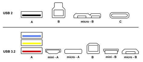 USB Flash Drive Types - OEMPCWorld