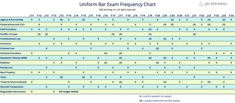 Nj Bar Exam Results July 2024 Petra Brigitte