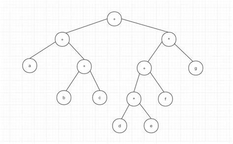 知识分享：数据结构—树的基本操作！主要遍历及其代码示例 知乎