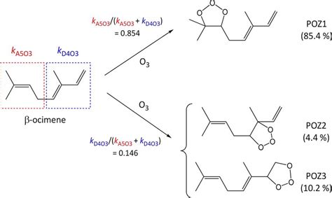 Schematic of the concerted addition of O 3 to β ocimene to form primary