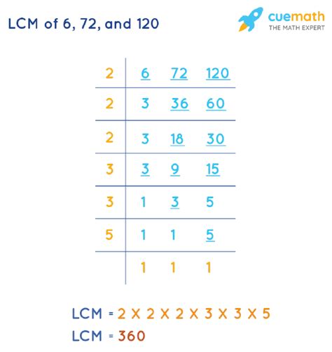 Lcm Of 6 72 And 120 How To Find Lcm Of 6 72 120