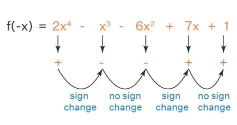 Descartes Rule Of Signs Examples Chart Proof