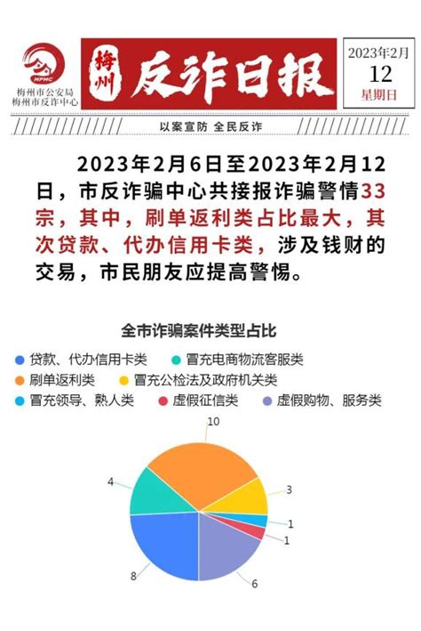 【2月12日】梅州反诈日报：放款前要你先交钱？小心！澎湃号·政务澎湃新闻 The Paper