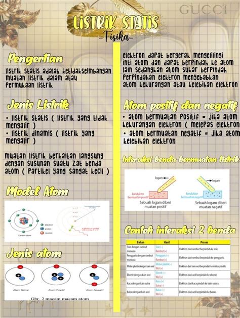 Contoh Menilai Kelebihan Dan Kekurangan Buku