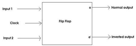 Circuit Diagram Of Flip Flop