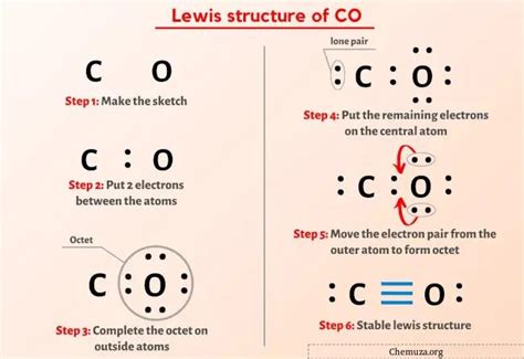 Structure de CO Lewis en 5 étapes avec images Chemuza