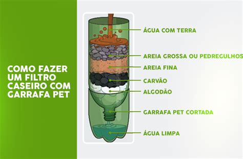 Aprenda A Fazer Um Filtro Caseiro Garrafa Pet Ecofossa