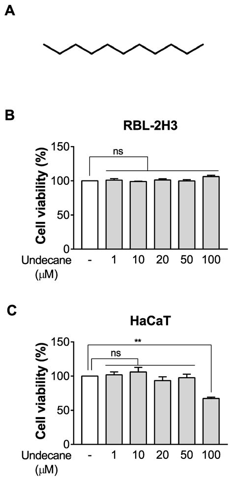 Molecules Free Full Text Anti Allergic And Anti Inflammatory