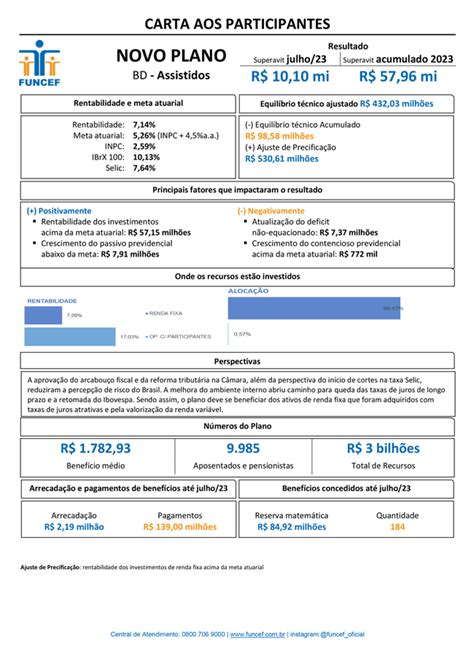 FUNCEF Carta Aos Participantes Julho 2023