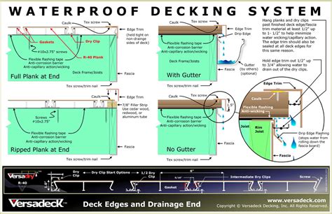 Waterproof Decking Solution Watertight Decking Stays Dry On Top And