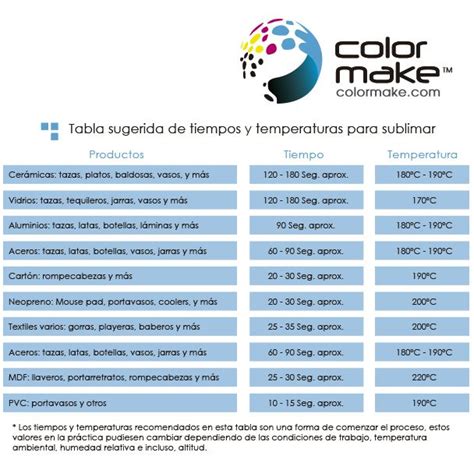 Tiempos Y Temperaturas Para Sublimar Colormake Sublimados Im Genes