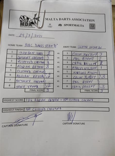 Qormi Hockey B V Sliema Inter D C Malta Darts Association