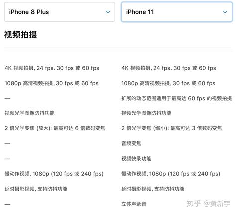 想买苹果手机 买11好还是买8p好一点有点纠结？ 知乎