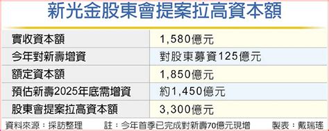 新光金三理由：金金併是唯一解方 A3 財經要聞 20240429