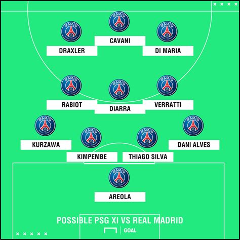 How PSG could line up without Neymar against Real Madrid | Goal.com