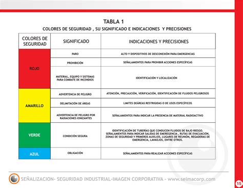 COLORES DE SEGURIDAD NOM 026