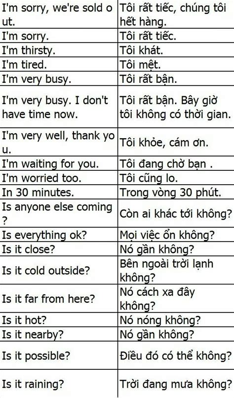 Basic Vietnamese Phrases Artofit