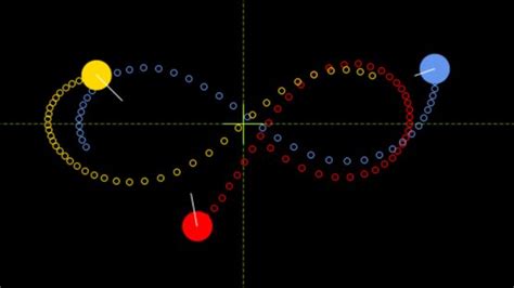 Three Body Problem Simulation Models In Anylogic Cloud