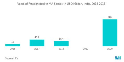 Analisi Delle Dimensioni Del Mercato E Delle Quote Dei Servizi Di Consulenza Strategica