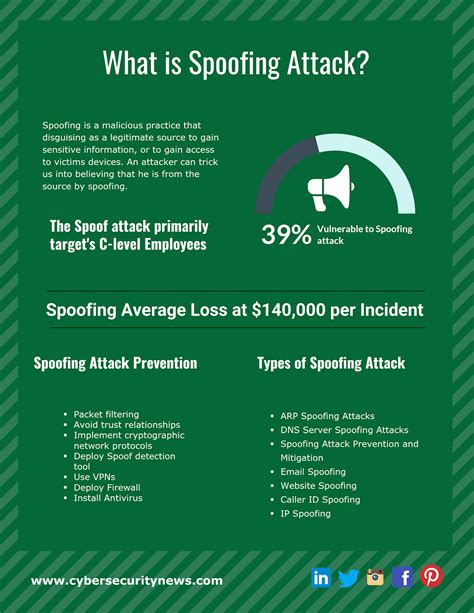 What Is Spoofing How It Works Cyber Security News