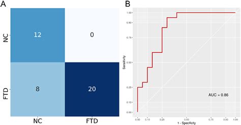 Figure 1 From A Reproducible Deep Learning Based Computer Aided Diagnosis Tool For