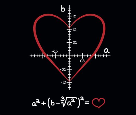 love-and-other-algorithms-image - Meaningful Living