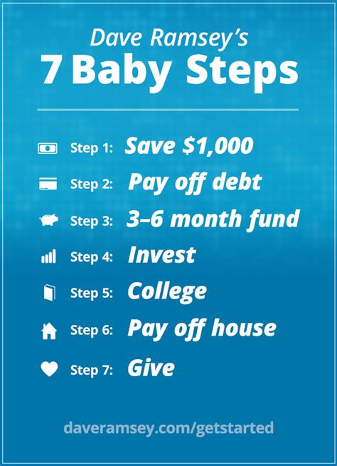 Dave Ramsey's 7 Baby Steps | DaveRamsey.com