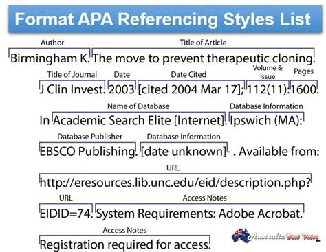 Apa Style Latest Guide For Apa In Text Referencing List Apa