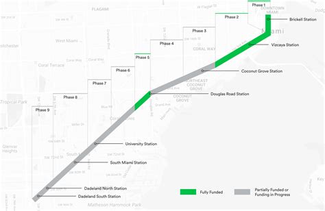 Miamis 10 Mile Linear Park And Urban Trail — The Underline